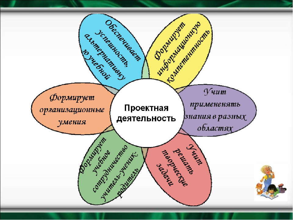 Опд 9 класс проект